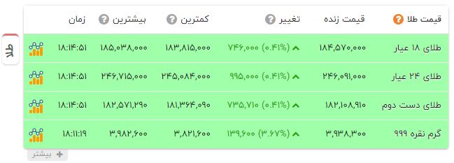 راه ترقی