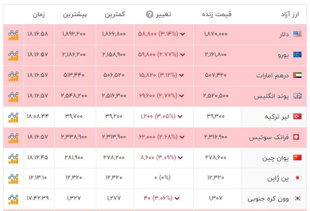 راه ترقی