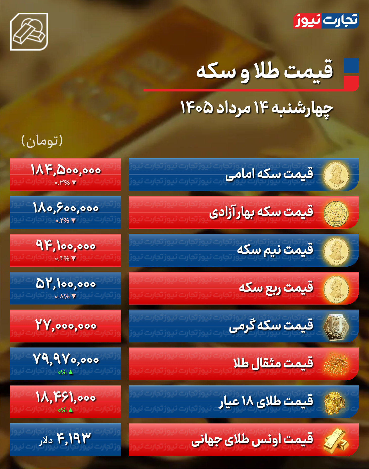 راه ترقی