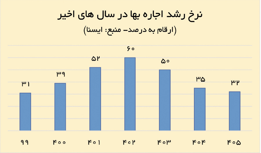 راه ترقی