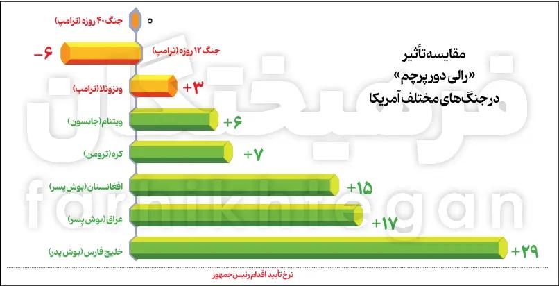 راه ترقی