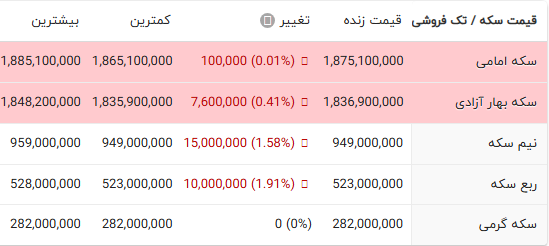 راه ترقی