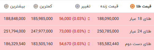 راه ترقی