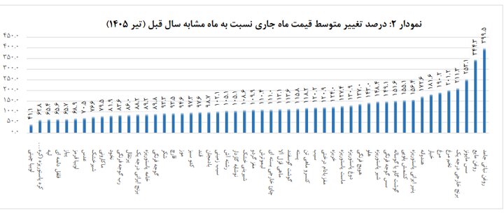 راه ترقی