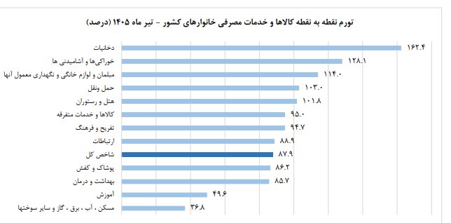 راه ترقی