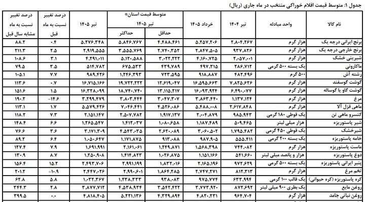 راه ترقی