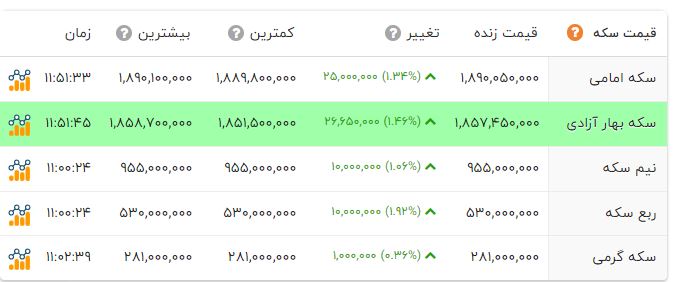راه ترقی