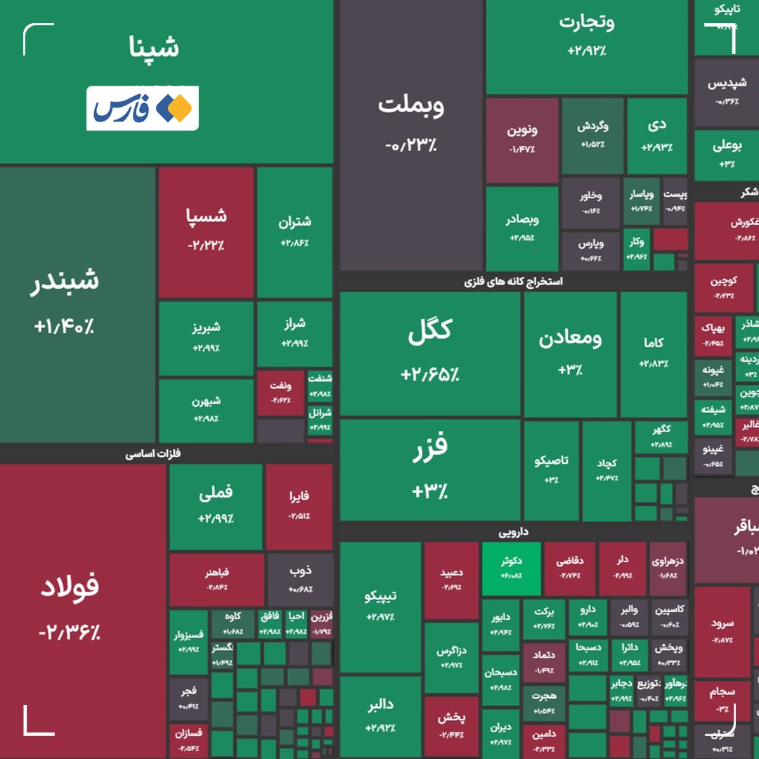 راه ترقی