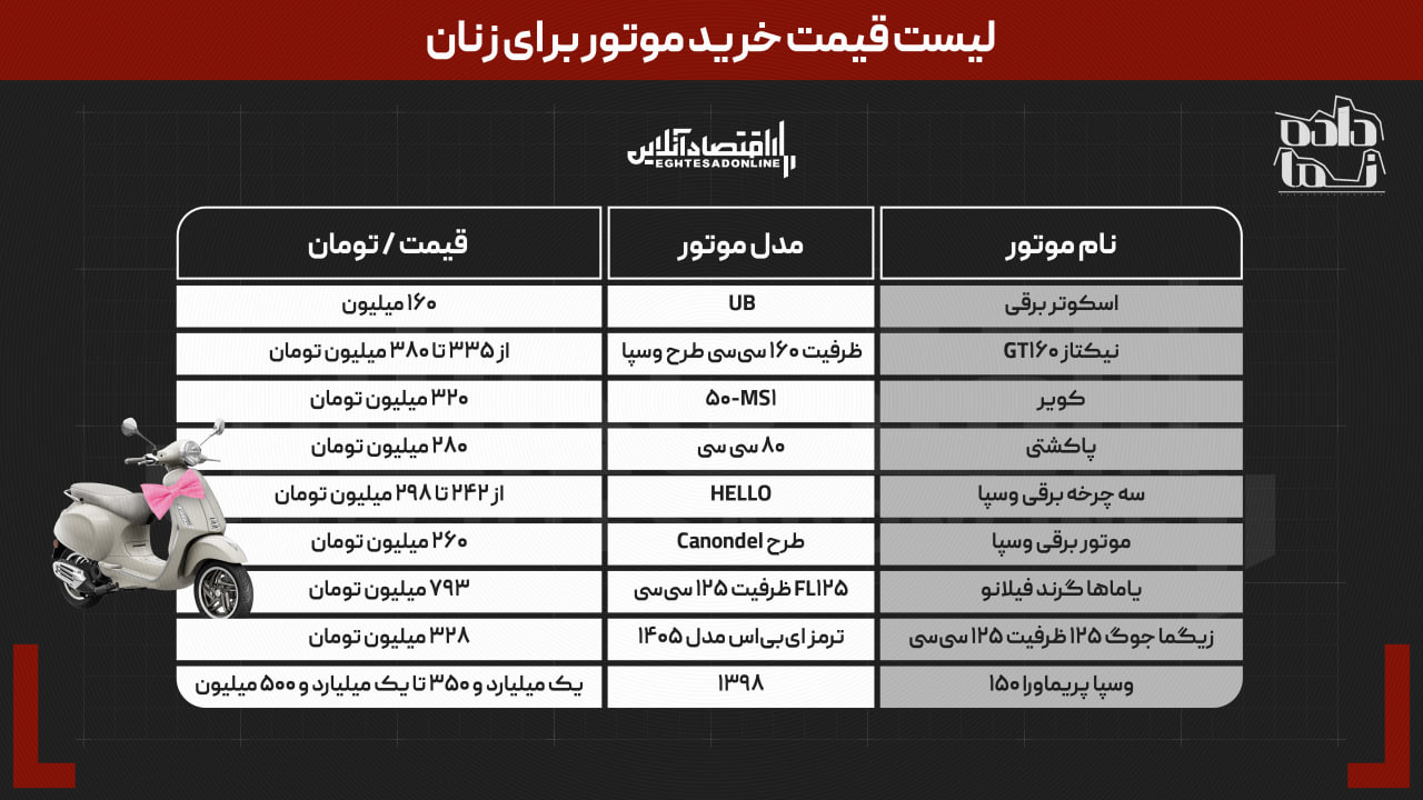 راه ترقی