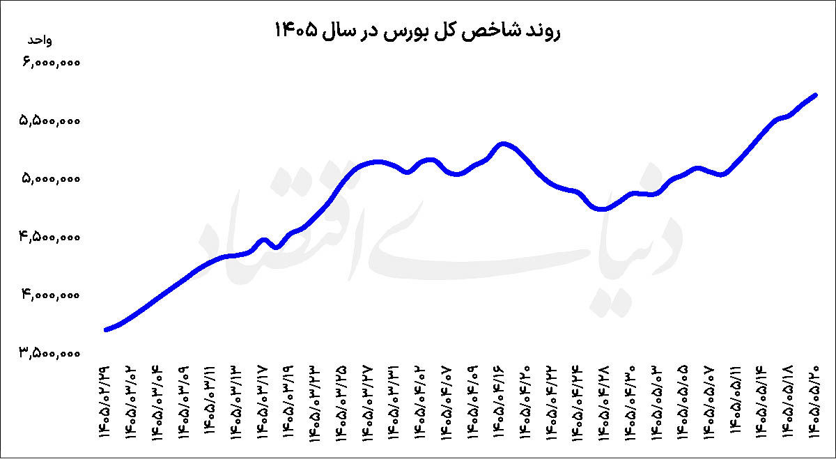 راه ترقی
