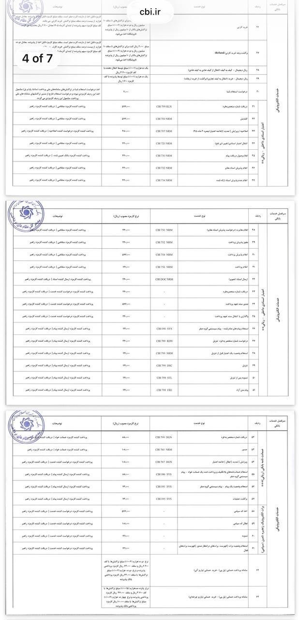 راه ترقی