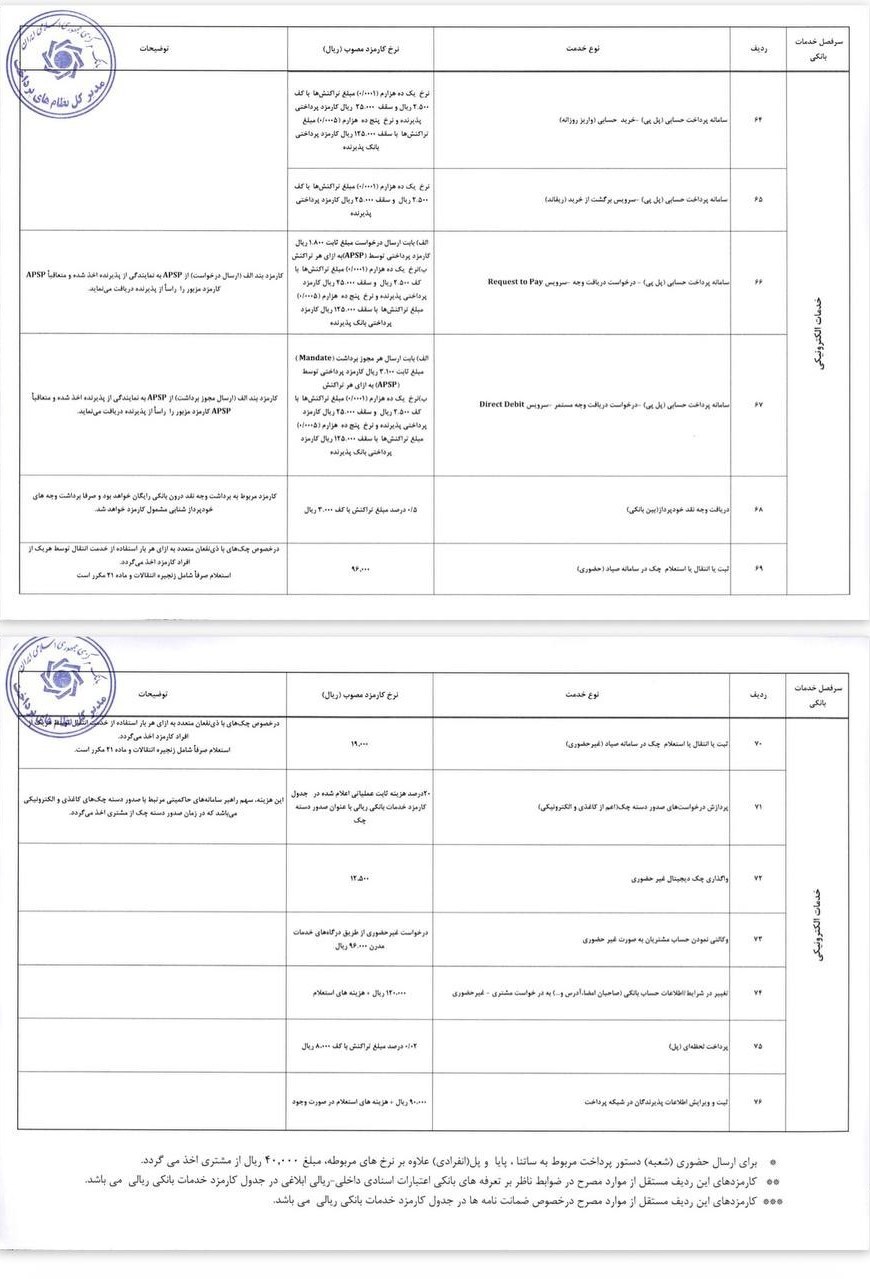 راه ترقی