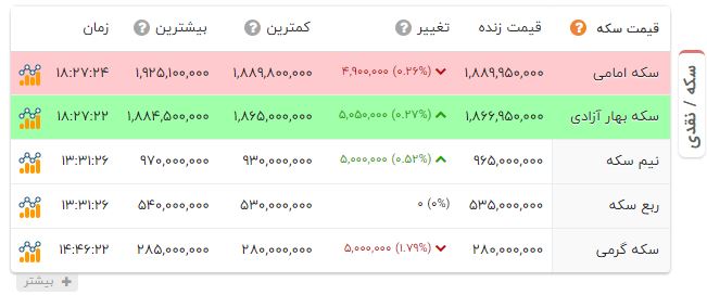 راه ترقی