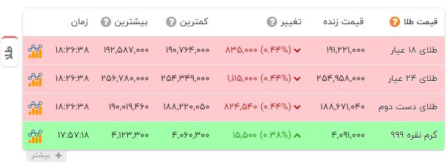 راه ترقی