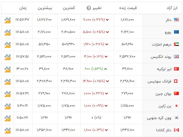 راه ترقی