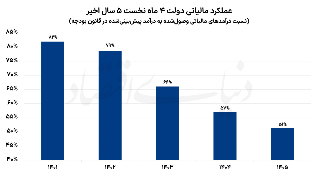 راه ترقی