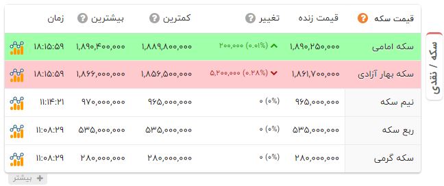 راه ترقی