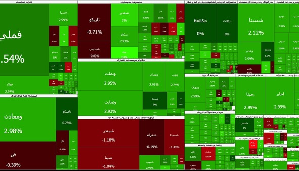 تقاضا در بورس شدت گرفت