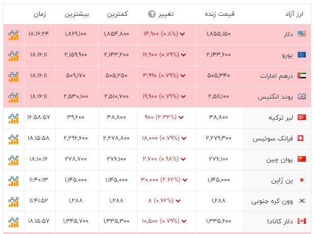 راه ترقی