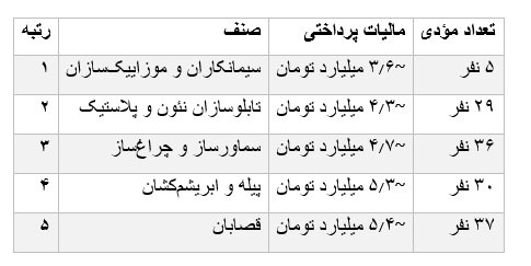 راه ترقی