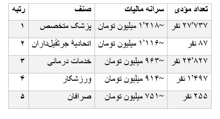 راه ترقی