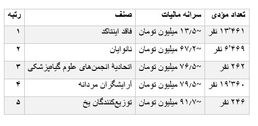 راه ترقی