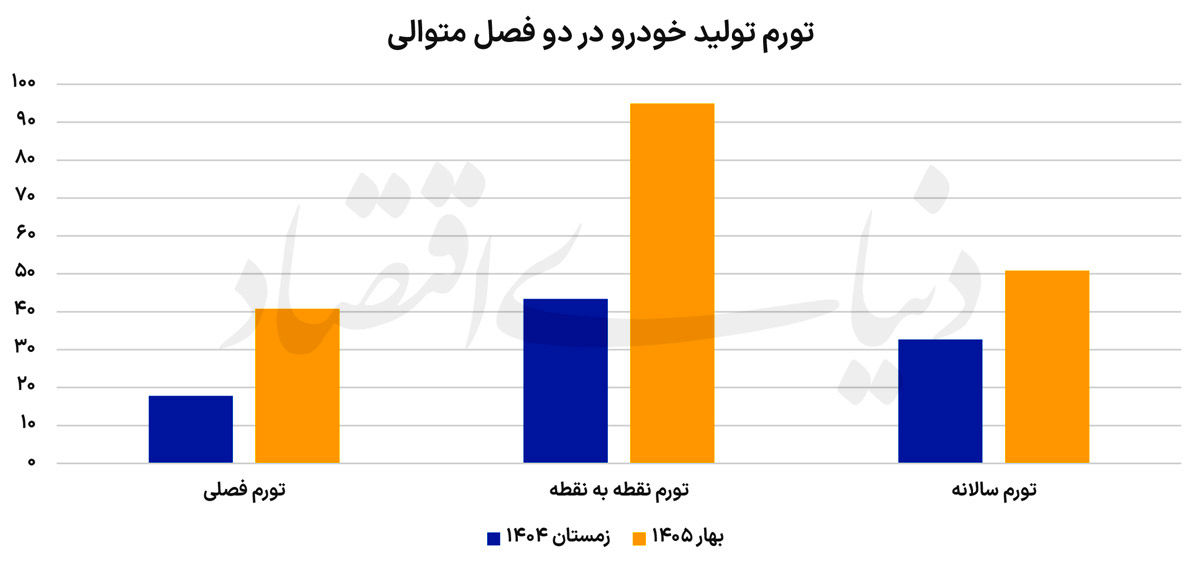 راه ترقی