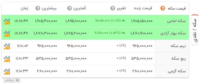 راه ترقی