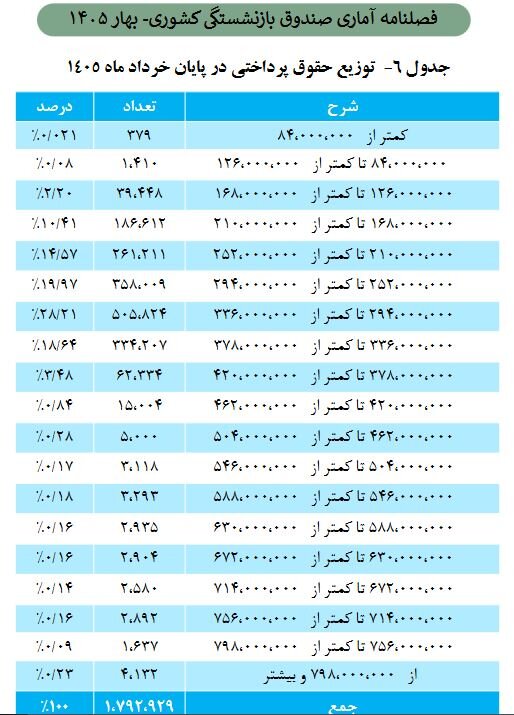 راه ترقی