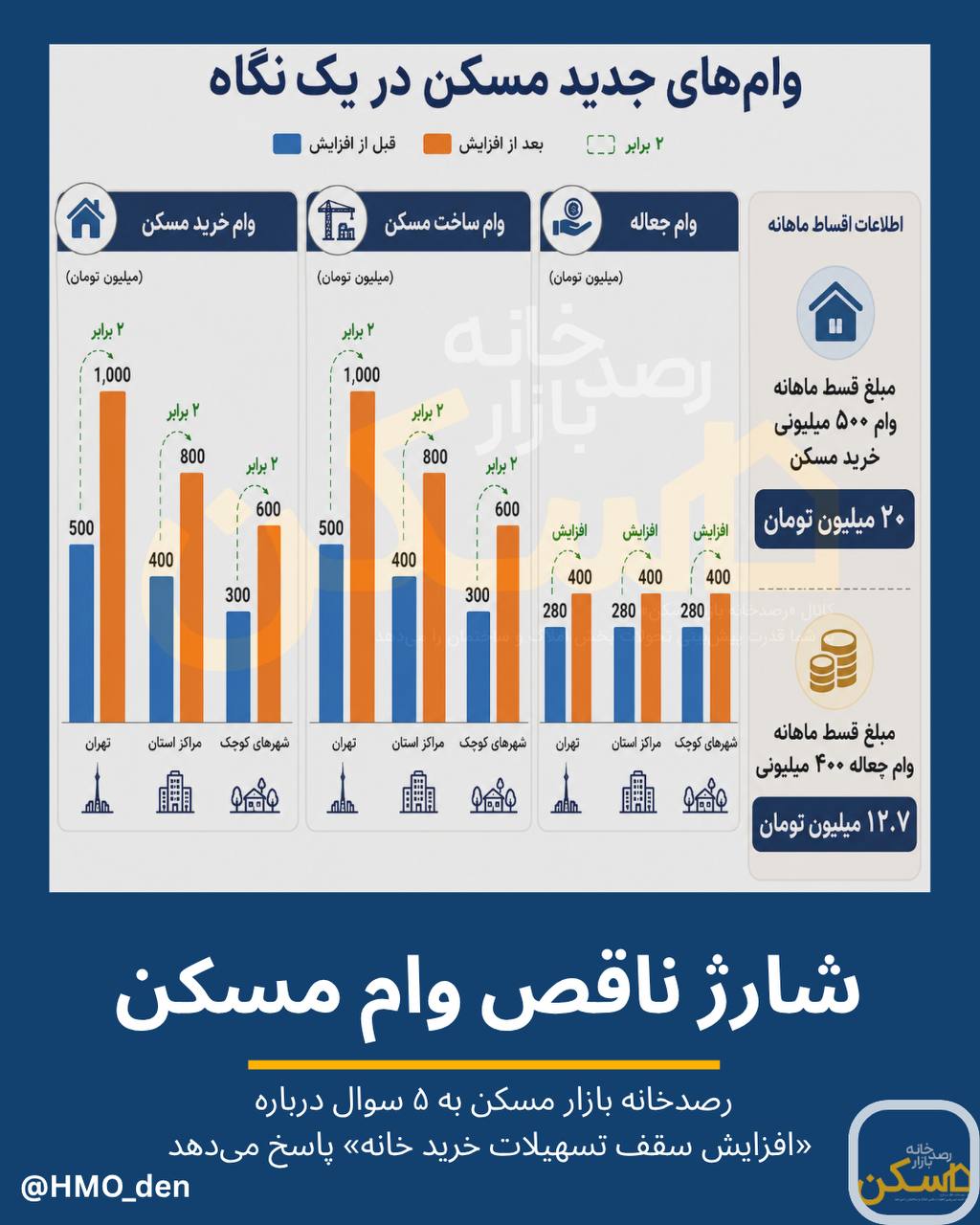 راه ترقی