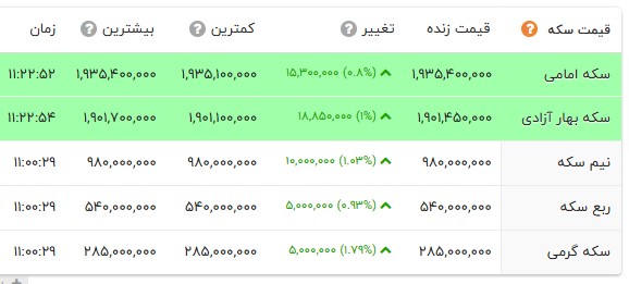 راه ترقی
