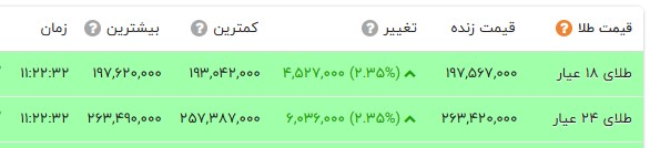 راه ترقی
