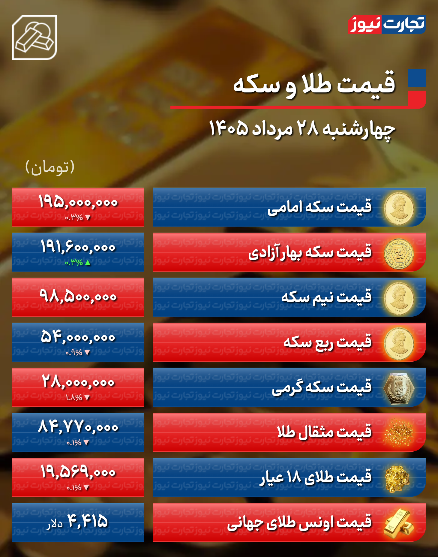 راه ترقی