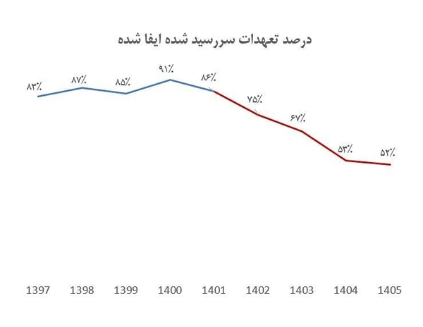 راه ترقی