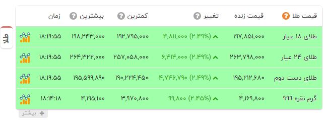 راه ترقی