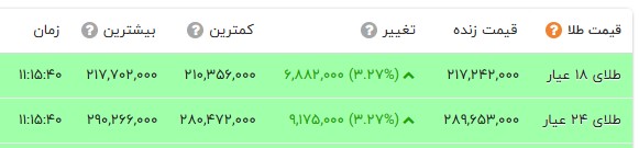 راه ترقی