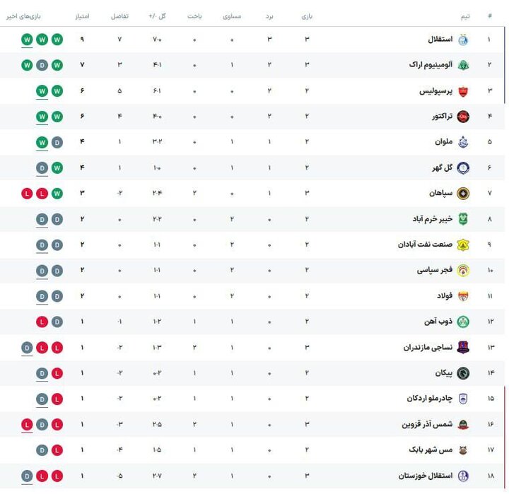 راه ترقی