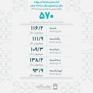 راه ترقی