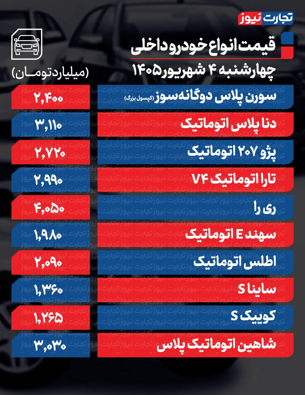 راه ترقی