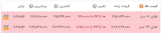 راه ترقی