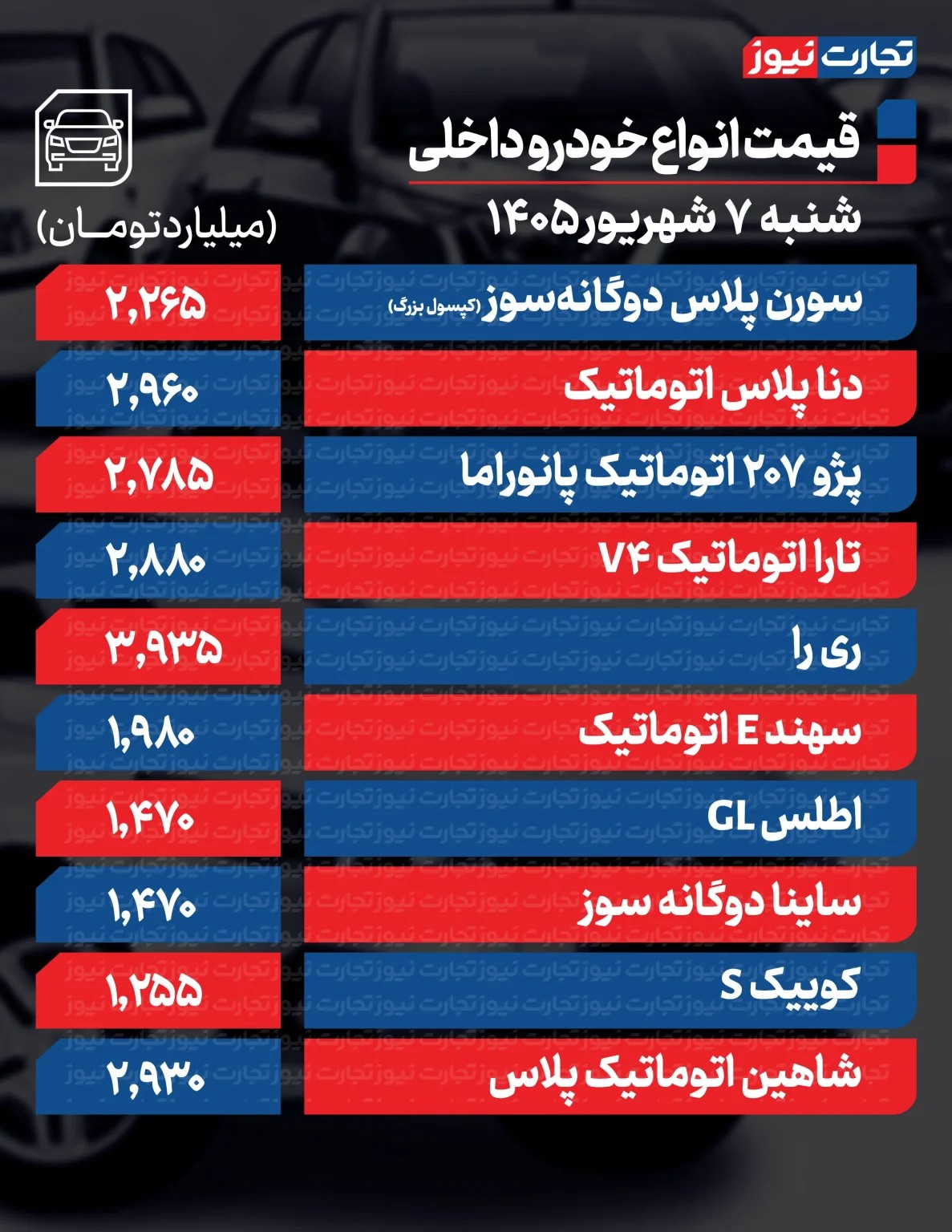 راه ترقی