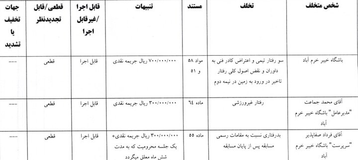 راه ترقی