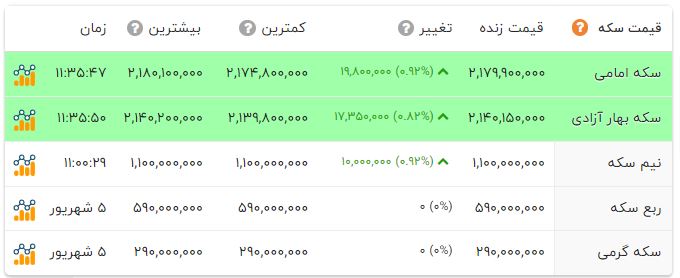 راه ترقی