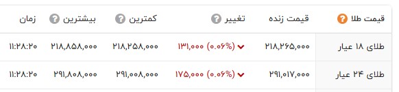راه ترقی