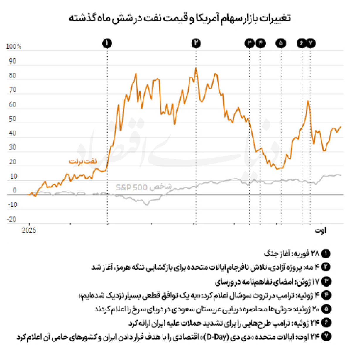 راه ترقی