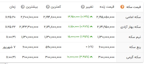 راه ترقی