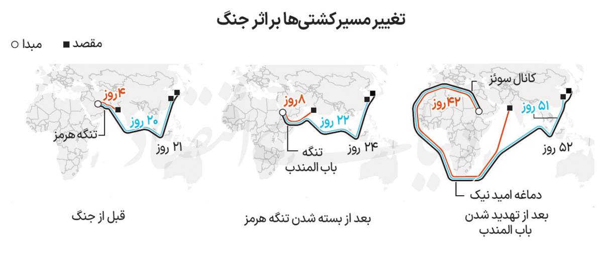 راه ترقی