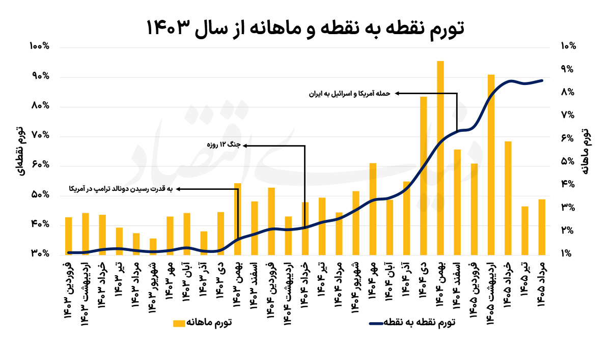 راه ترقی