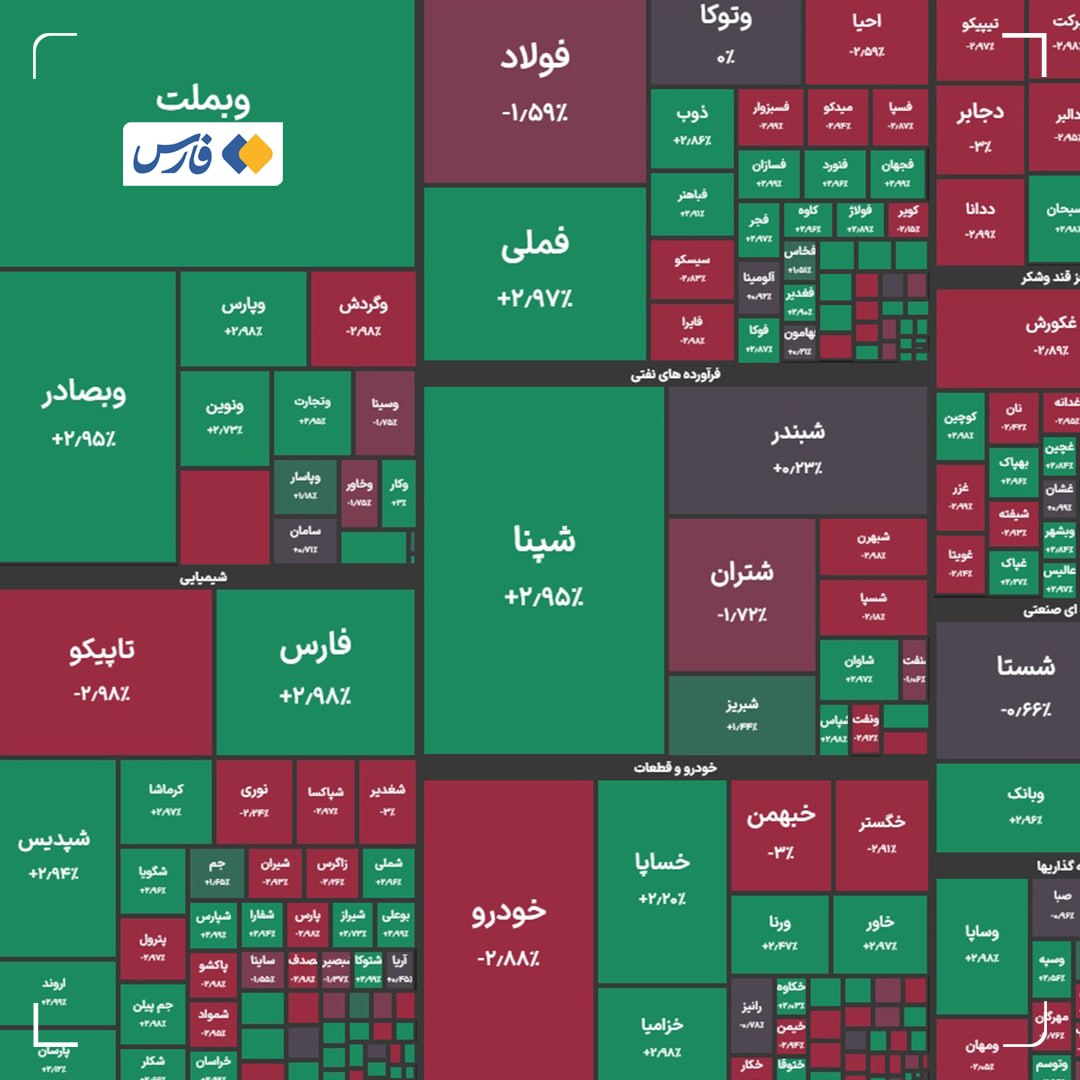 راه ترقی