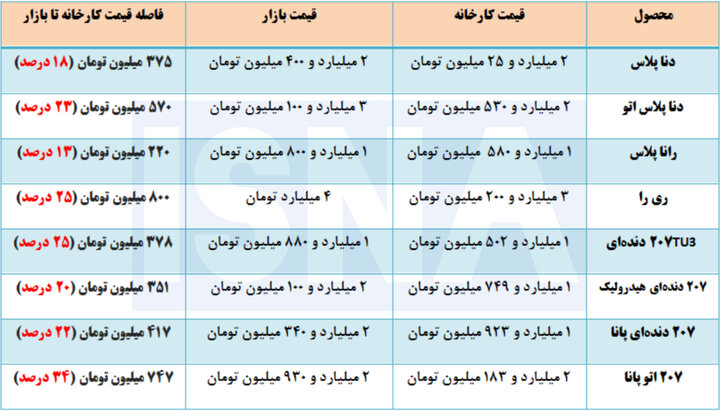 راه ترقی